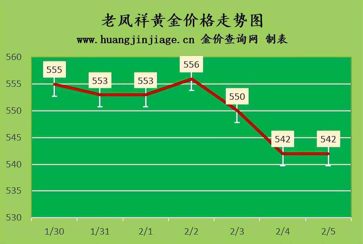 香港金價(jià)今日價(jià)格一兩多少錢(香港今日金價(jià)多少一克十六番)插圖1