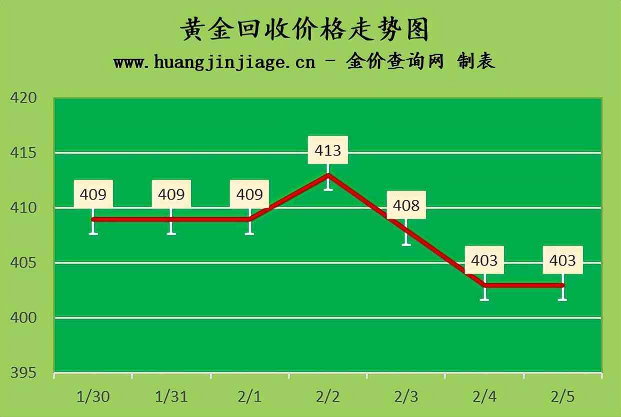 香港金價(jià)今日價(jià)格一兩多少錢(香港今日金價(jià)多少一克十六番)插圖2