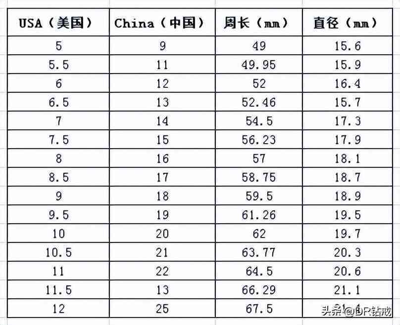 戒指尺寸在戒指上哪里有(戒指的尺寸大小怎么看)