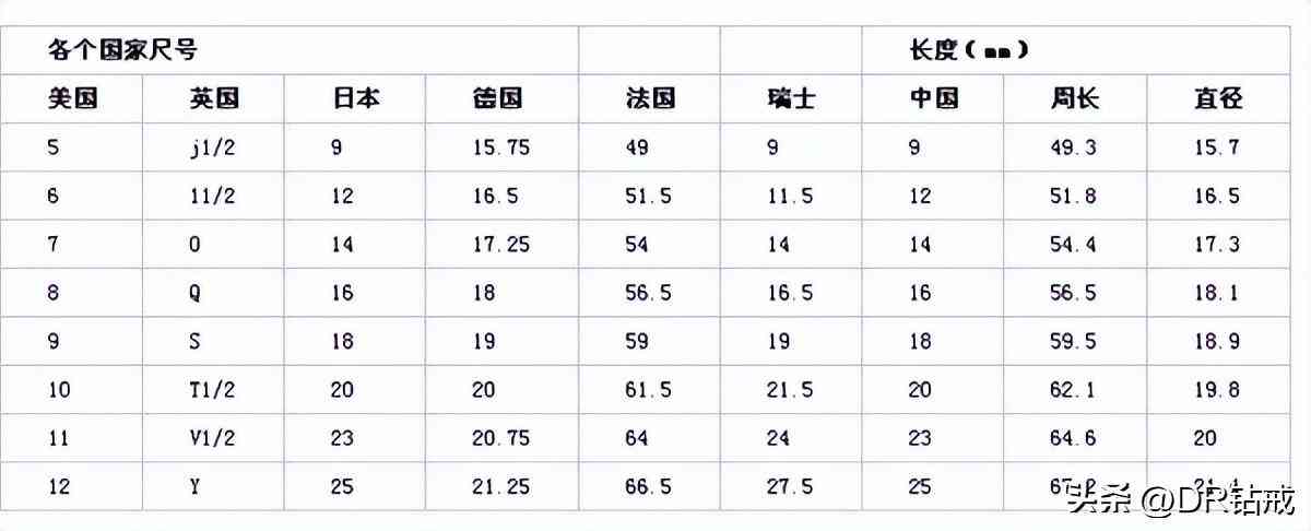 戒指尺寸在戒指上哪里有(戒指的尺寸大小怎么看)插圖2