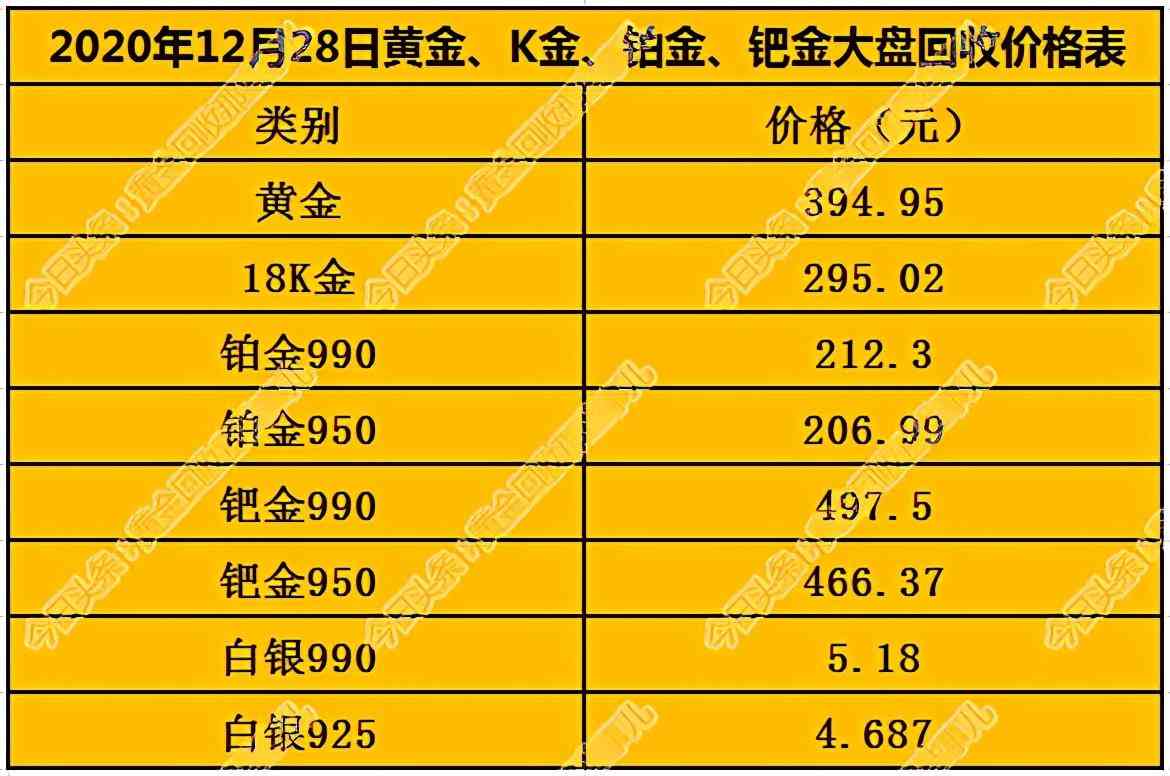 k金回收多少錢一克2020年(k金收購(gòu)價(jià))