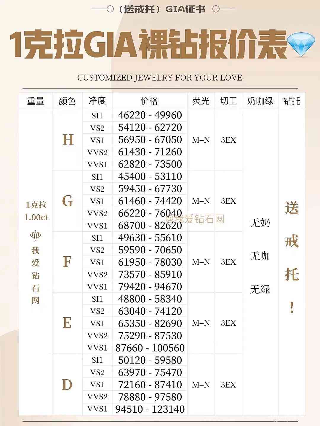 一克拉的鉆石大概多少錢(一克拉鉆石多少錢百度知道)插圖2