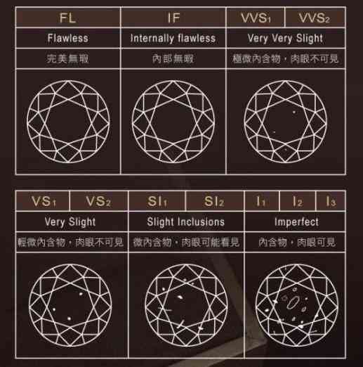 零點(diǎn)五克拉鉆戒多少錢(qián)(零點(diǎn)五克拉鉆石多少錢(qián))插圖1