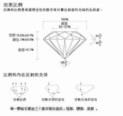零點(diǎn)五克拉鉆戒多少錢(qián)(零點(diǎn)五克拉鉆石多少錢(qián))插圖2