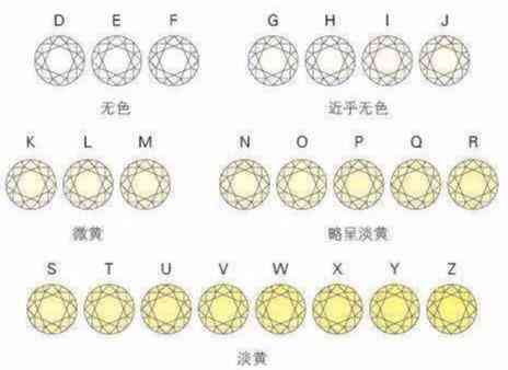 零點(diǎn)五克拉鉆戒多少錢(qián)(零點(diǎn)五克拉鉆石多少錢(qián))插圖3
