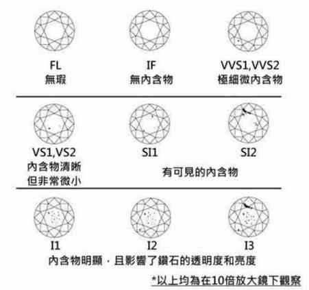 零點(diǎn)五克拉鉆戒多少錢(qián)(零點(diǎn)五克拉鉆石多少錢(qián))插圖7
