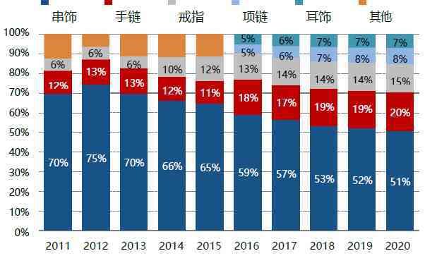潘多拉屬于什么檔次(潘多拉屬于什么材質的)插圖7