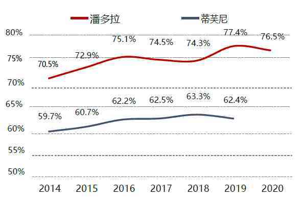 潘多拉屬于什么檔次(潘多拉屬于什么材質的)插圖13