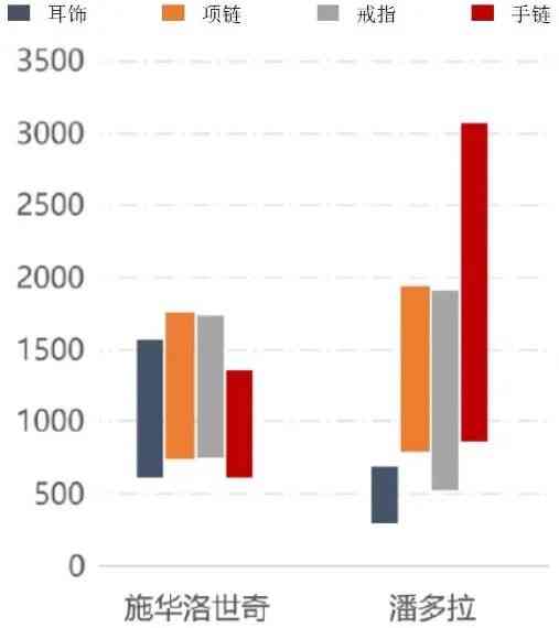 潘多拉屬于什么檔次(潘多拉屬于什么材質的)插圖14