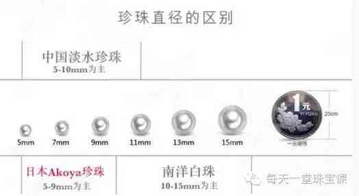 幾百塊錢的大溪地珍珠(大溪地珍珠14mm的價錢)插圖7
