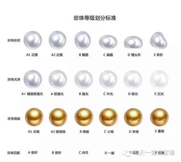 幾百塊錢的大溪地珍珠(大溪地珍珠14mm的價錢)插圖16