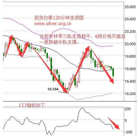白銀價格查詢今日(白銀價格查詢今日價格)