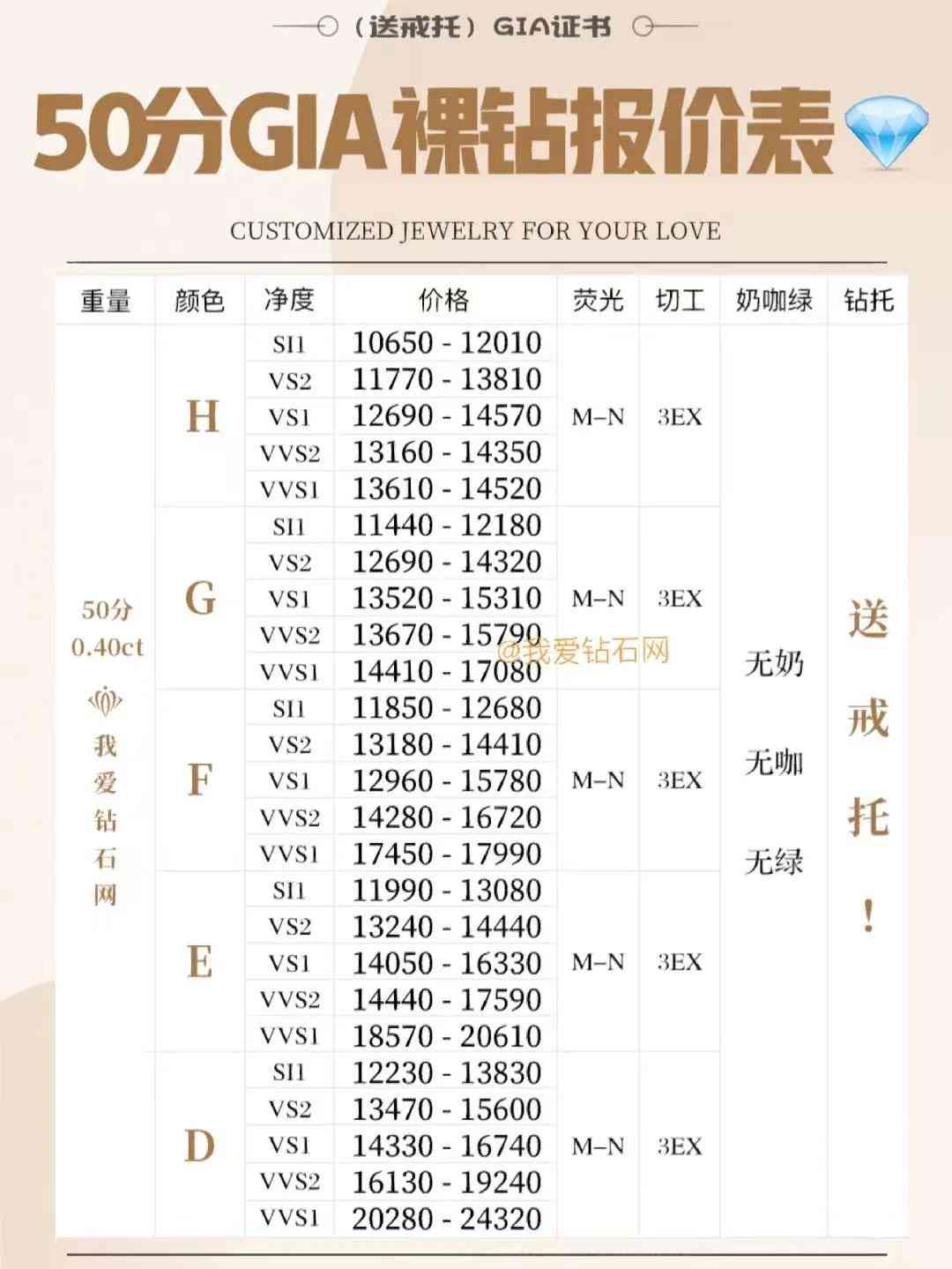 30克拉鉆石多少錢(30克拉鉆石原石能賣多少錢)插圖2