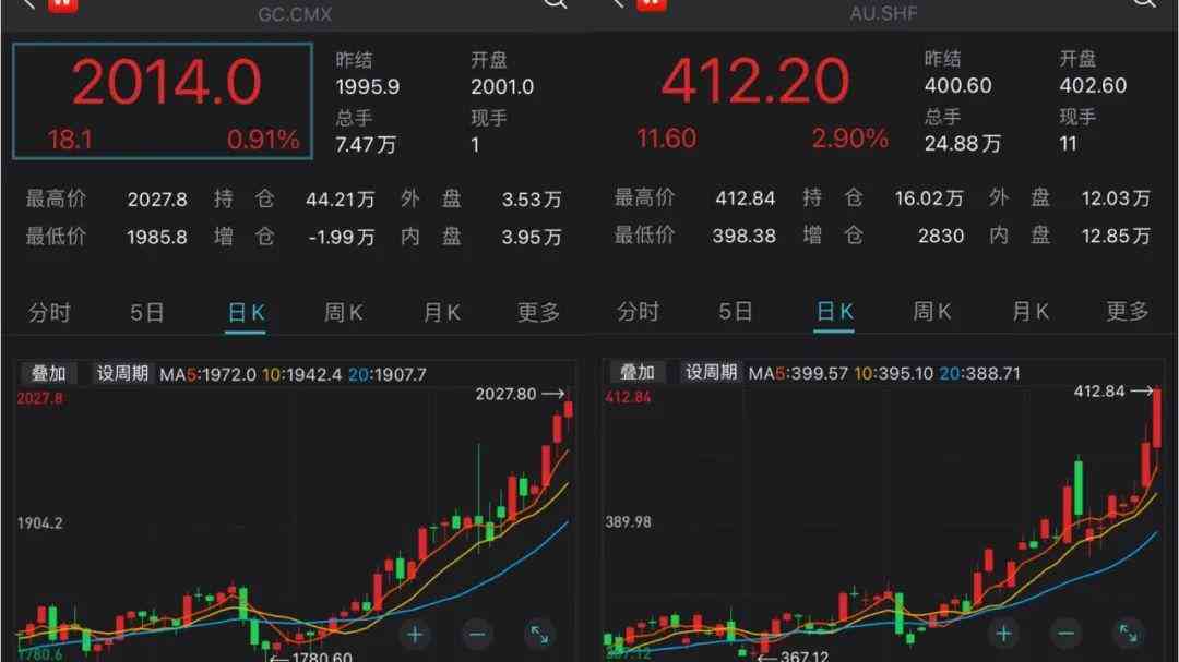 明牌珠寶黃金價(jià)格今天多少一克(明牌珠寶黃金價(jià)格今天多少一克2020年10月28…)