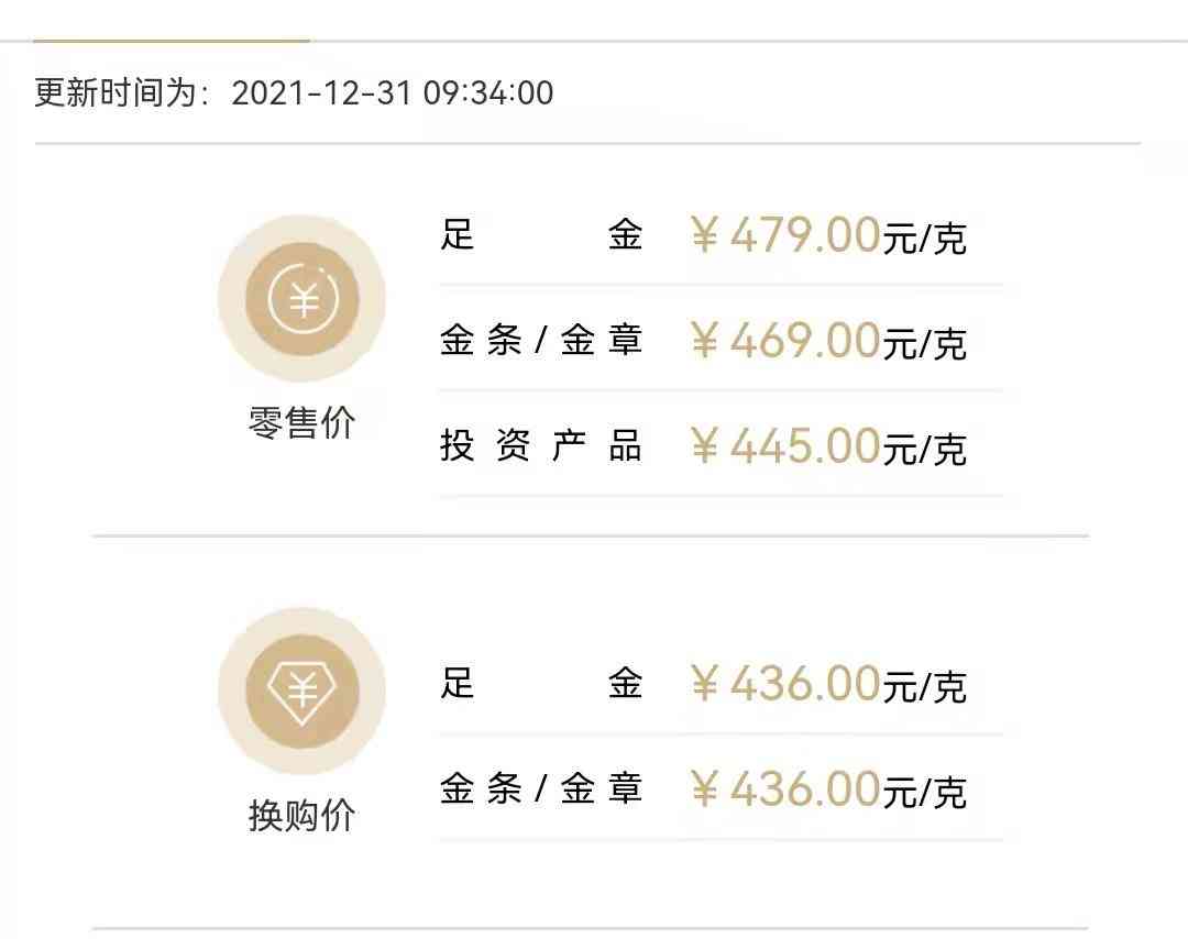 盎司黃金是多少克(24盎司黃金是多少克)插圖1