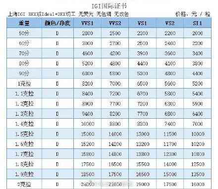 二克拉鉆石價格表(二克拉鉆石價格表和圖片)插圖1
