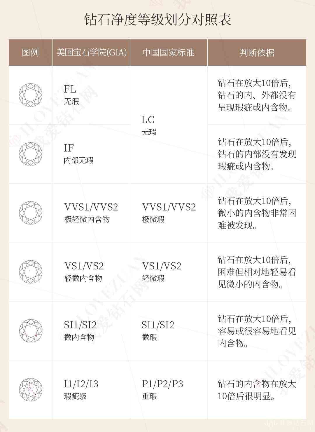 鉆石凈度vs是什么級別(鉆石凈度級別vs是什么意思)