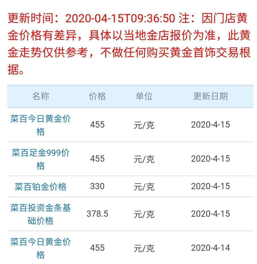 足金多少錢一克2020(2022年足金999多少錢一克)插圖2