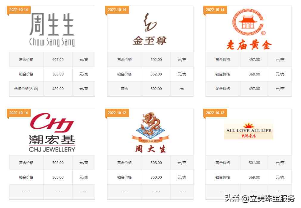 金鐲子的價(jià)格(中國(guó)黃金多少錢(qián)一克)