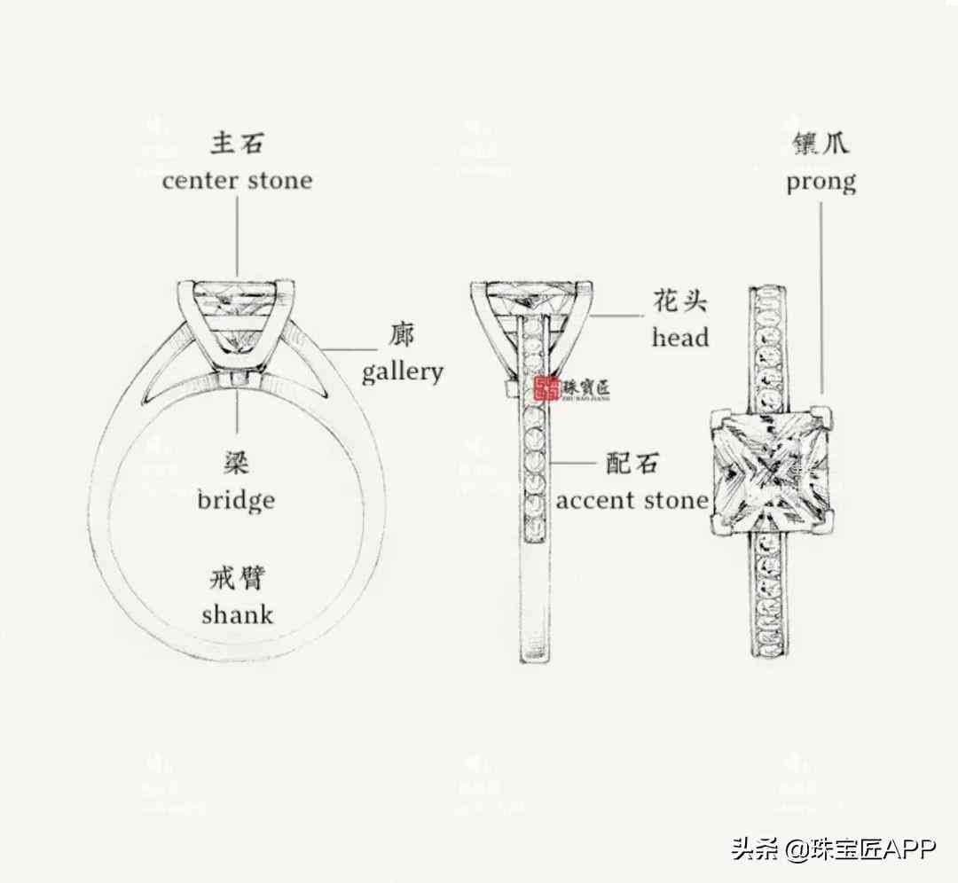 鉆戒的款式和寓意(鉆戒的款式和寓意介紹五彩祥云)插圖1