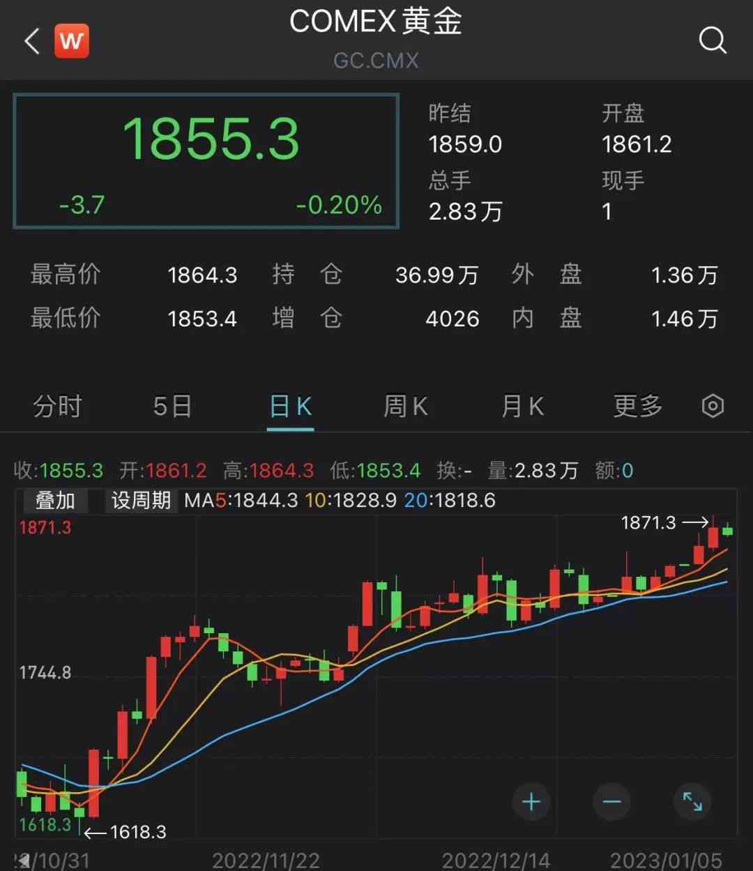 2022黃金會跌到300嗎(黃金2022年會跌價嗎)