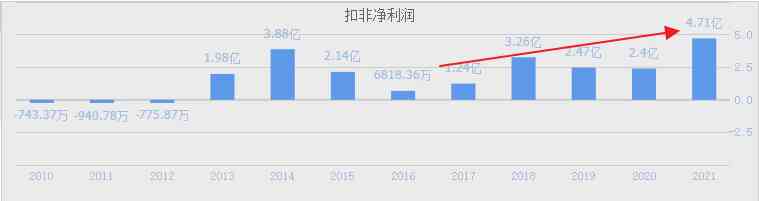 培育鉆石品牌排行榜(培育鉆石品牌排行榜前十)插圖4