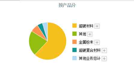 培育鉆石品牌排行榜(培育鉆石品牌排行榜前十)插圖9