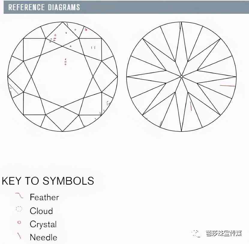 鉆石證書(shū)有哪些(鉆石證書(shū)有哪些,是由哪里出具的)插圖2