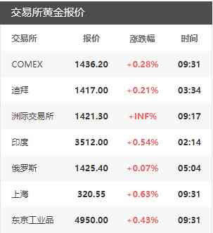 周生生今日金價(jià)查詢表(周生生黃金價(jià)格 今日價(jià)格)