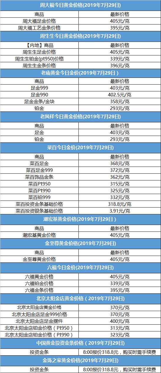 周生生今日金價查詢表(周生生黃金價格 今日價格)插圖1