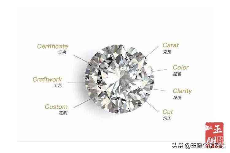 怎樣挑選鉆石性價(jià)比高(鉆石應(yīng)該怎么挑)