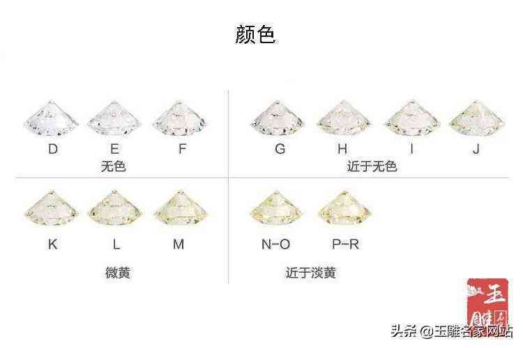 怎樣挑選鉆石性價(jià)比高(鉆石應(yīng)該怎么挑)插圖1