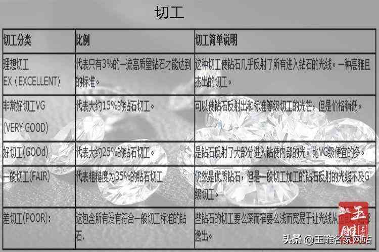 怎樣挑選鉆石性價(jià)比高(鉆石應(yīng)該怎么挑)插圖3