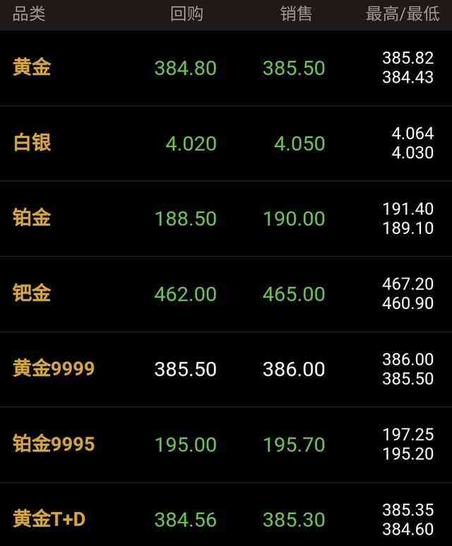 黃金回收價格多少一克(黃金回收價格查詢官網(wǎng))