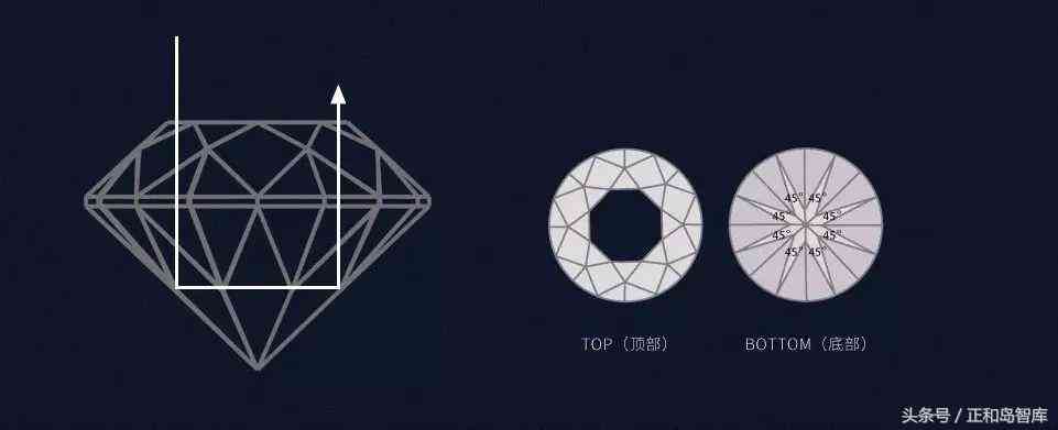 鉆石小鳥全球鉆(鉆石小鳥全球鉆價格貴)插圖4