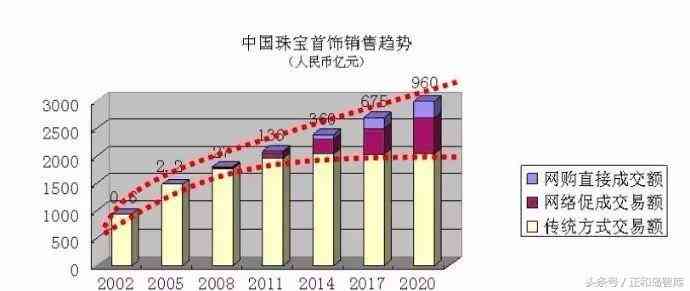 鉆石小鳥全球鉆(鉆石小鳥全球鉆價格貴)插圖8