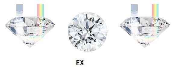 鉆石3ex切工指的是什么(鉆石切工3ex和2ex是什么意思)插圖2