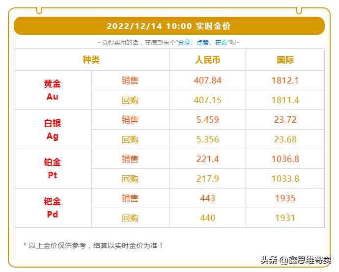 典當(dāng)行收黃金的價(jià)格(黃金回收價(jià)格查詢今日)