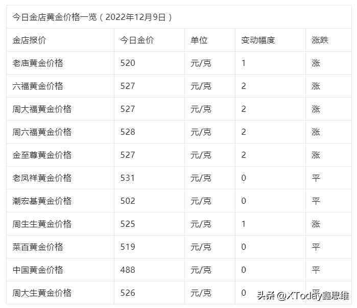 18k金回收(18k金回收價(jià)格怎么算)插圖2