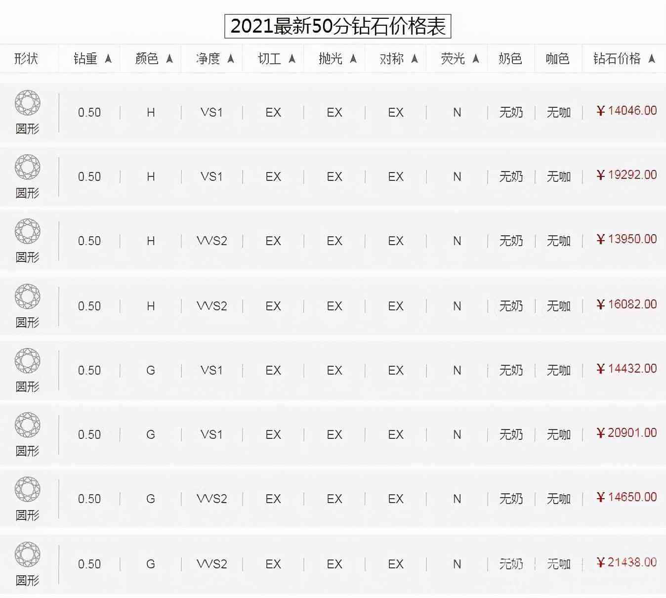 鉆石一克拉多少錢2021年(鉆石一克拉價(jià)位)插圖2