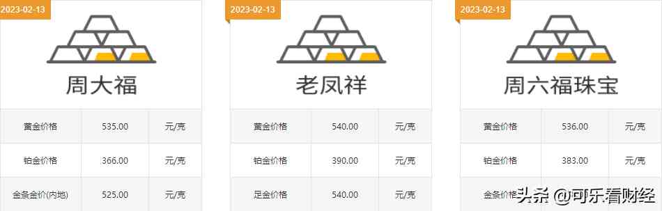 老鳳祥和老廟黃金哪個好(老鳳祥為啥比周大福便宜)插圖1