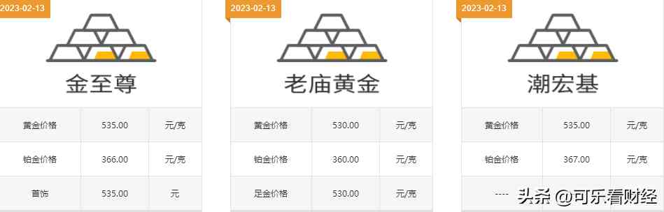 老鳳祥和老廟黃金哪個好(老鳳祥為啥比周大福便宜)插圖3