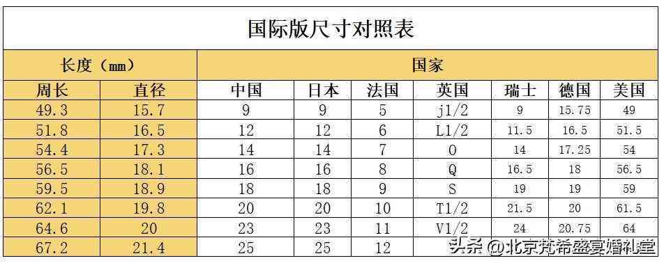 戒指的標(biāo)準(zhǔn)尺寸(戒指標(biāo)準(zhǔn)尺寸11號)插圖2