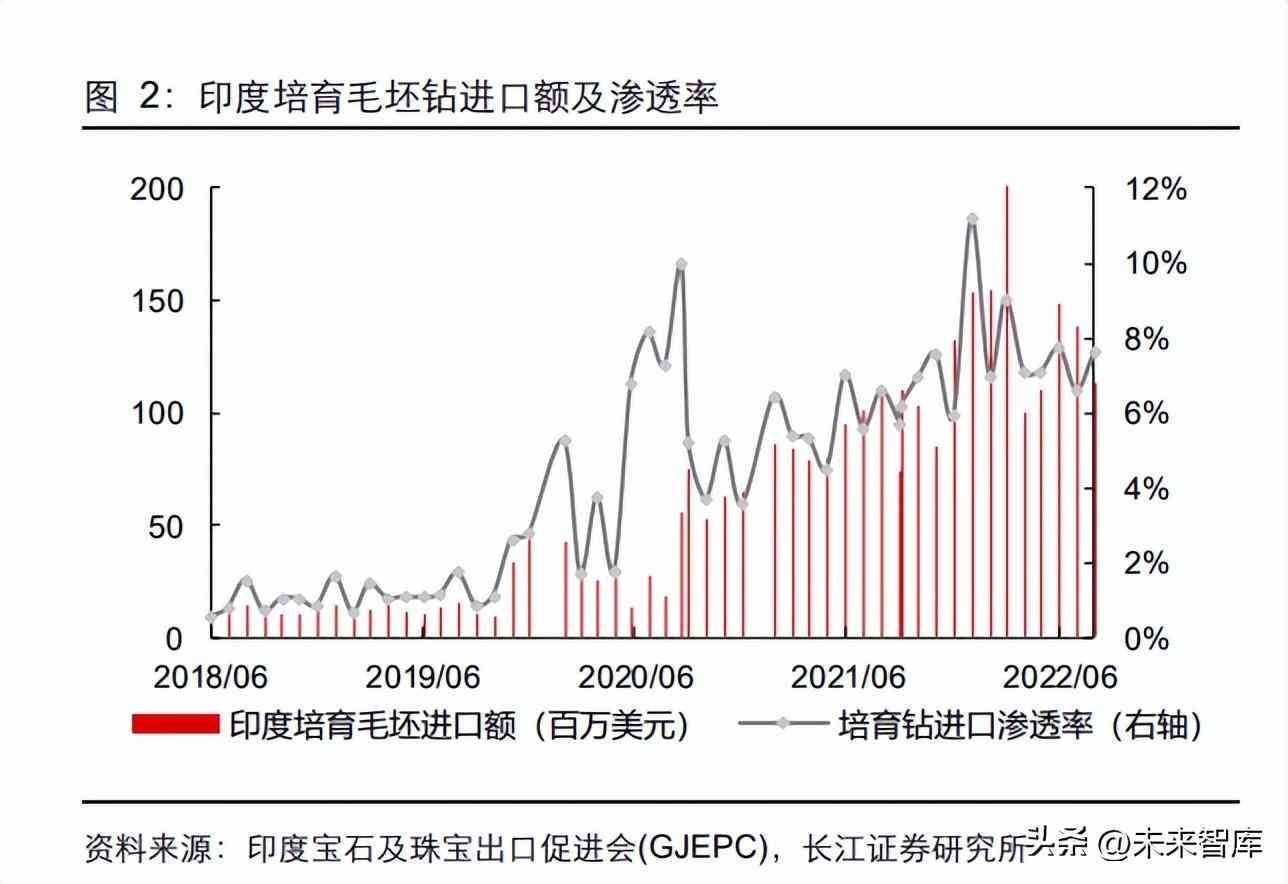 鉆石價(jià)格的預(yù)測與分析(鉆石價(jià)格的預(yù)測與分析)