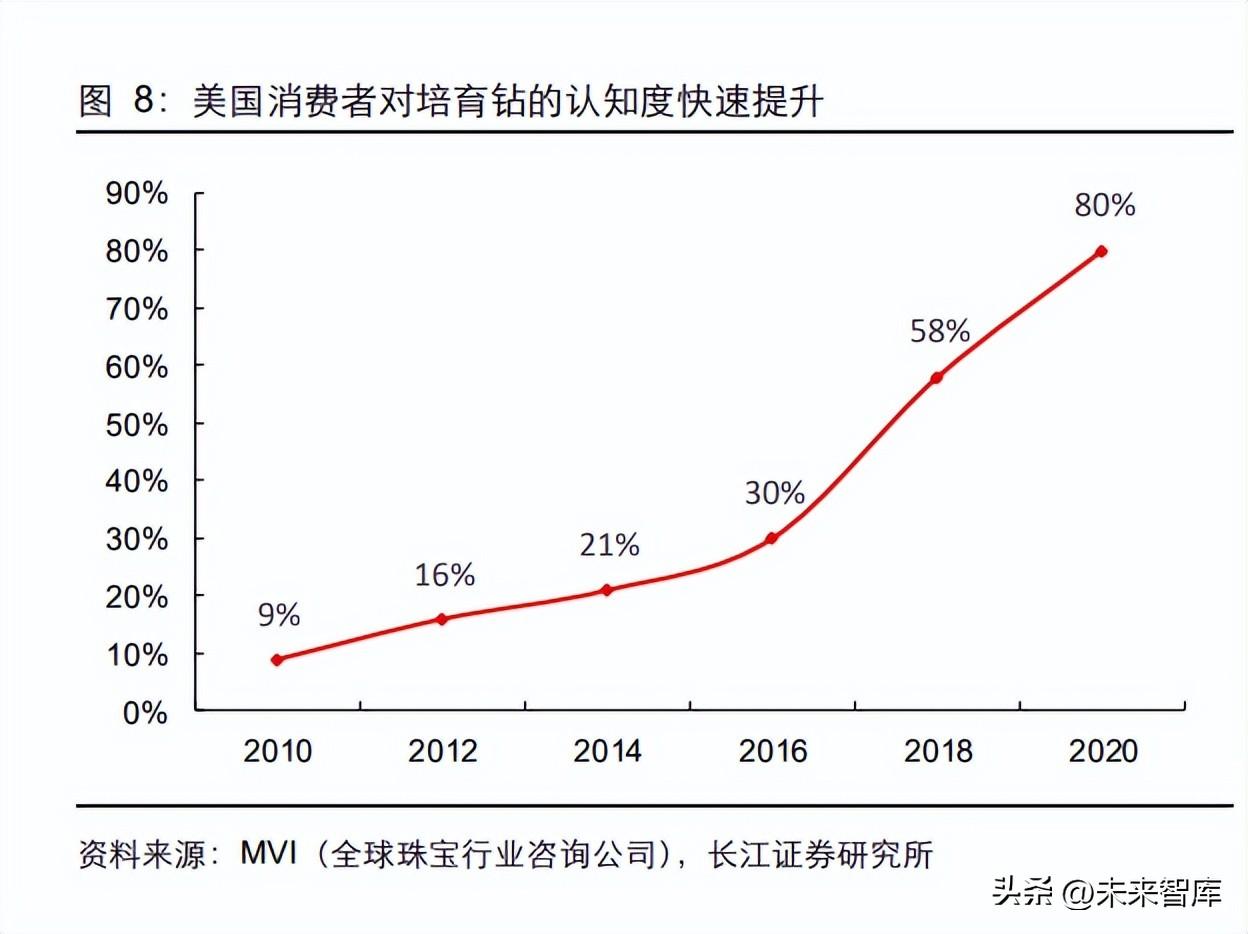鉆石價格的預(yù)測與分析(鉆石價格的預(yù)測與分析)插圖1