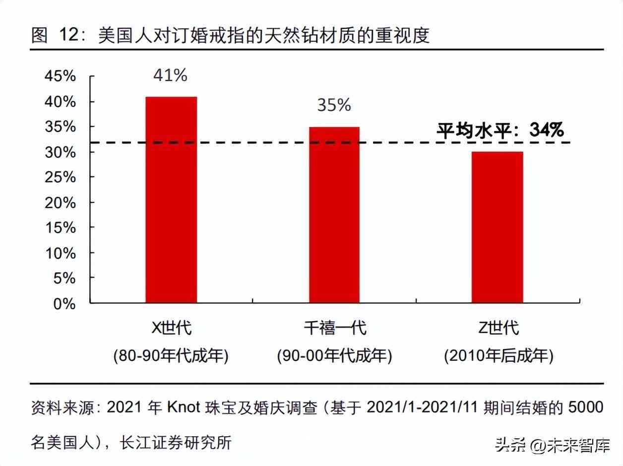 鉆石價格的預(yù)測與分析(鉆石價格的預(yù)測與分析)插圖2
