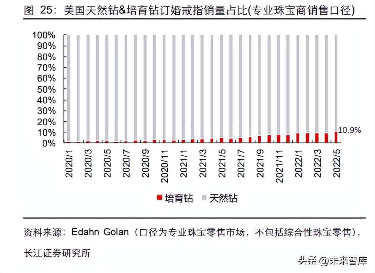鉆石價格的預(yù)測與分析(鉆石價格的預(yù)測與分析)插圖5