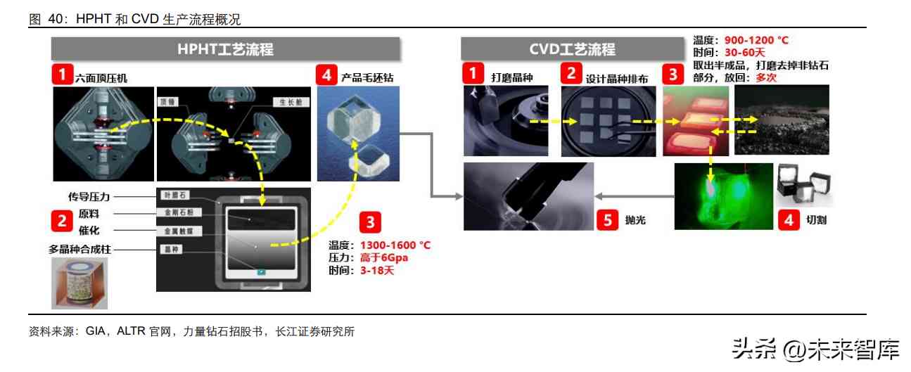 鉆石價格的預(yù)測與分析(鉆石價格的預(yù)測與分析)插圖8