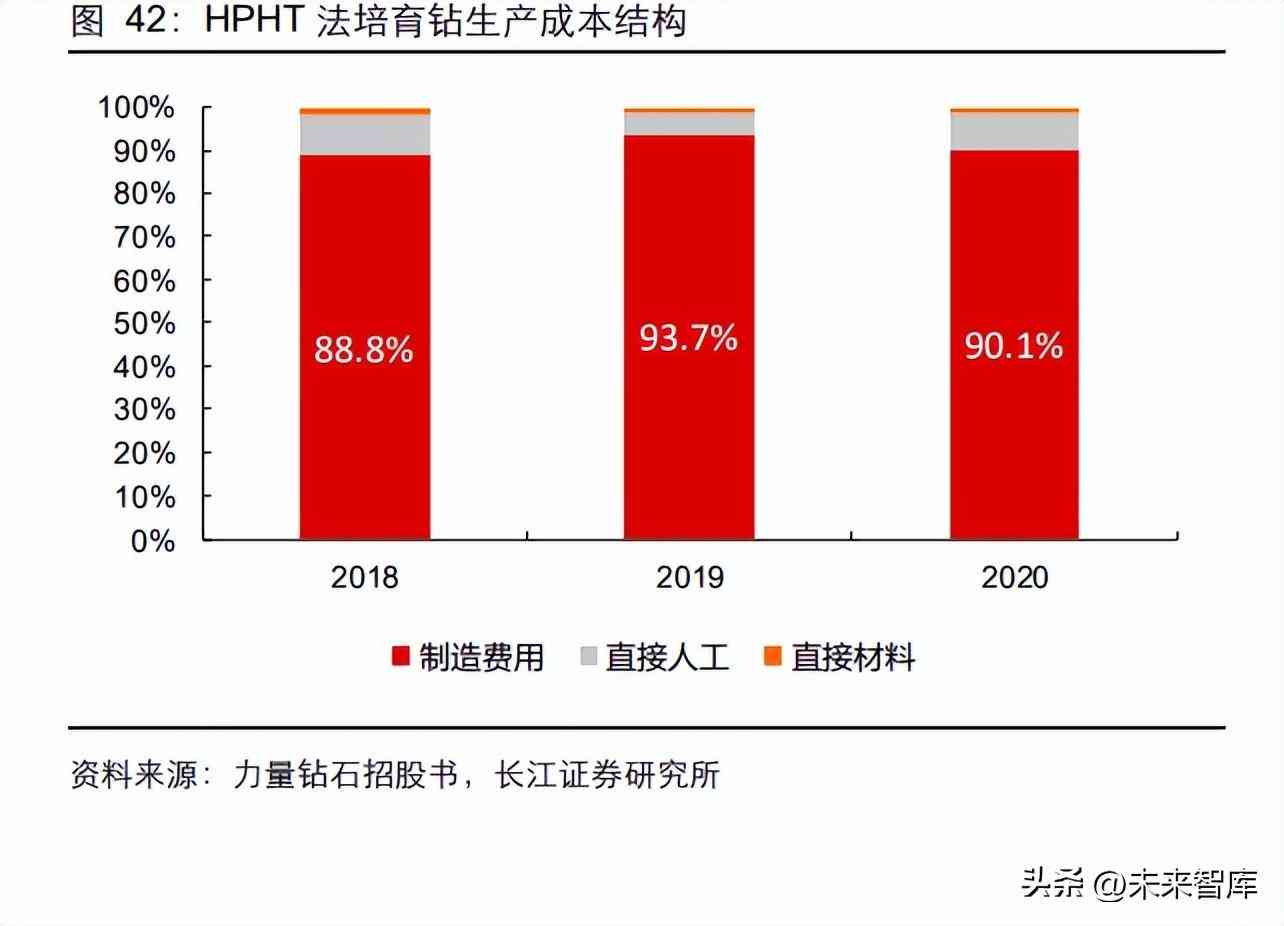 鉆石價格的預(yù)測與分析(鉆石價格的預(yù)測與分析)插圖9