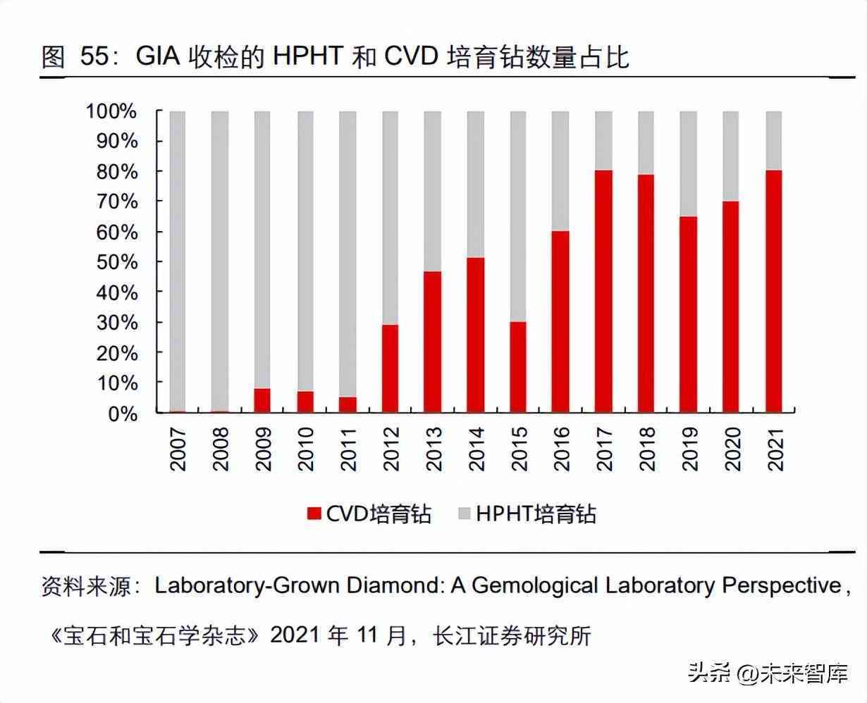 鉆石價格的預(yù)測與分析(鉆石價格的預(yù)測與分析)插圖13